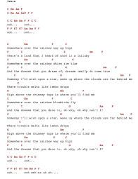 Somewhere Over The Rainbow Chords Ukulele Songs Ukulele