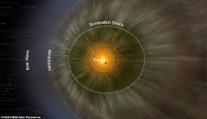 We have written many articles about interstellar space for universe today. Nasa Reveals What S Really In Interstellar Space Outside Our Solar System Daily Mail Online