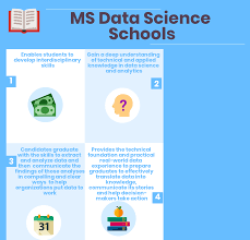 Top 27 Ms Data Science Schools 2019 Compare Reviews