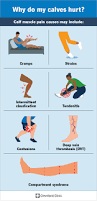Image result for Leg Pain