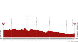 We would like to show you a description here but the site won't allow us. La Vuelta Espana 2021 Route Favourites Stage Profiles Cycling Tours