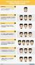 Best Beard Style For Short Hair