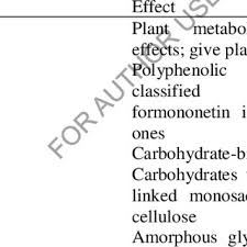 Buy now at the best prices and enjoy fast delivery! Pdf Goji Berry Ginger Ginseng And Astragalus In Tcm