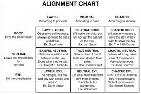 How Would You Classify Your Personal D D Alignment As