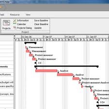 Gantt Chart Of Ms Project 2007 Figure 1 Shows The Gantt