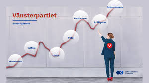 The total size of the downloadable vector file is 0.04 mb and it contains the vansterpartiet logo in.eps. Vansterpartiet By Sofia Myresten
