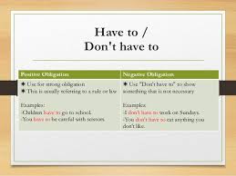 When it's necessary to do sth(no choice), very strong recommendation. Modal Verbs Advice Obligation Permission