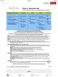 Pin By Kristin Little On Healthy Living Ideal Protein Alternatives Ideal Protein Diet Ideal Protein Recipes