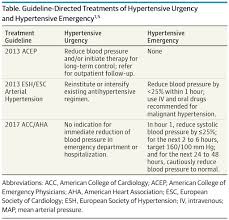 Though a hypertensive urgency may not share the same complications as a hypertensive emergency, there is still the potential that it could progress into an emergency and cause damage to your organs. All About Hipertency