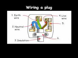 110 cord wiring diagram wiring diagram. The 3 Pin Plug Youtube