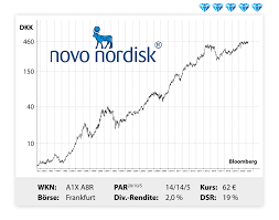 Healthcare professionals with medical information, package inserts and safety data sheets for novo nordisk marketed products. Novo Nordisk
