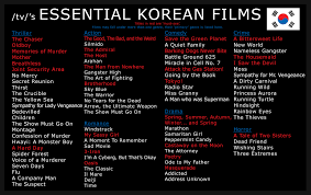 Korean Film Chart Imgur