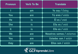 Pin En Ingles