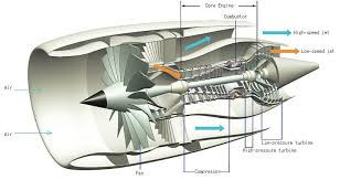 Pin By Kevin Williams On Aeronautical Jet Engine Rocket Engine Aircraft Jet Engine