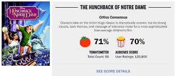 Since disney's most famous movies are traditionally animated films, this usually applies to aversion: 71 Disney And Pixar Movies Ranked By Their Rotten Tomato Scores Allears Net
