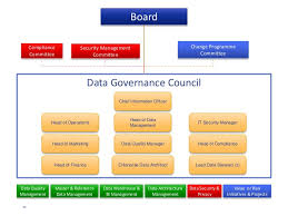 Implementing Effective Data Governance