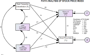 The answer is expressed as a percentage. Pdf Effect Of Ownership Concentration Loan To Deposit Ratio And Non Performing Loans Toward Return On Equity And Stock Price Index Of Banking Industry In Indonesia Stock Exchange Semantic Scholar