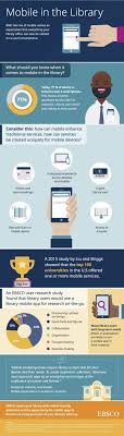 How Can Mobile Devices Help Modern Libraries Infographic In 2020 Infographic Library Modern Library