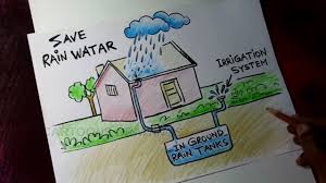 how to draw save rain water poster drawing