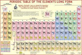 The table is the arrangement of elements in increasing order of their atomic numbers. Buy Periodic Table 100 X 70 Cm Laminated Book Online At Low Prices In India Periodic Table 100 X 70 Cm Laminated Reviews Ratings Amazon In