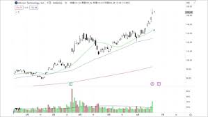 会社四季報オンライン - 東洋経済オンライン