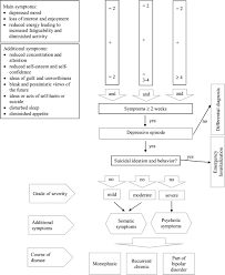 Maybe you would like to learn more about one of these? Management Of Depressive Symptoms In Peri And Postmenopausal Women Emas Position Statement Maturitas
