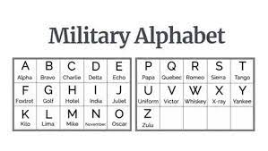 The term cardiomediastinal is an adjective that references bodily functi Military Alphabet And Meaning Military Africa