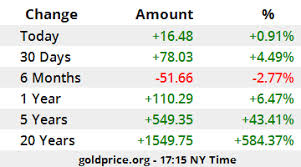 Current prices and rankings of cryptocurrency coins. W5raeoulmml9wm