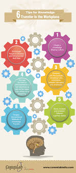 6 Tips To Ensure Effective Transfer Of Knowledge At The Workplace An Infographic Knowledge Management Learning And Development Management Infographic