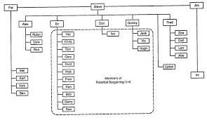 The Organizational Chart At The High Tech Firm Studied By