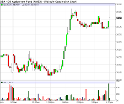 thursday etf roundup xlf sinks on jpm earnings dba rises