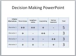 Creating A Decision Making Grid In Powerpoint Template