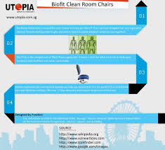 Utopia Has The Pleasure Of Distributing Clean Room Chairs That Is Manufactured By Biofit Biofit Is A Company That Devo Clean Room Cleaning Healthcare Industry