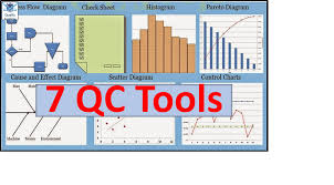 7 Qc Tools