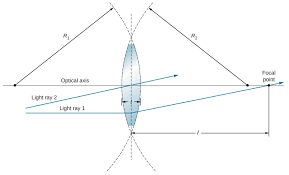 Lenses that are thicker at the center _____. 2 5 Thin Lenses Physics Libretexts
