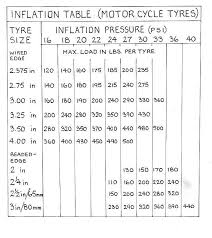 clincher tires beaded edge tyres pressures and