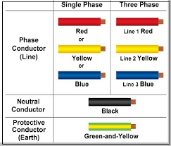 In canada, wire color coding standards are set by the canadian electric code (cec). Wazipoint Engineering Science Technology Standard Colour Code For Electrical Power Cable And Wiring