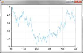 Tutorial Creating Charts With Real Time Data Chart Tutorial Real Time