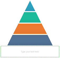 Typical Application Of Pyramid Chart