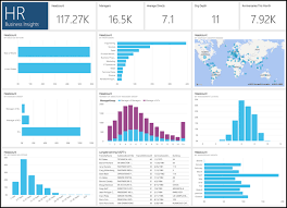 Image Result For Hr Dashboard Software Dashboard Software Dashboard Template Financial Dashboard