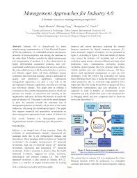 Malaysia sebagai sebuah negara yang bergantung pada perdagangan perlu meningkatkan rantaian nilai untuk menjadi pangkalan perkilangan berkualiti industri 4.0 adalah peluang untuk malaysia membangunkan industri perladangan dan komoditi seperti minyak sawit, getah, kayu, koko atau lada. Pdf Management Approaches For Industry 4 0 A Human Resource Management Perspective