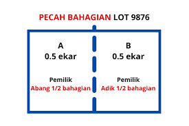 Walaupun harga tanah geran kongsi lebih murah, tetapi kos yang di perlukan untuk menukar status tanah & memperolehi sijil ccc rumah yang bakal dibina kelebihan geran kongsi adalah dari segi harganya yang lebih murah dari tanah dengan geran individu dan cukai tanah boleh dikongsi dengan. Pecah Bahagian Dan Pecah Sempadan Jurukur Putra Timur