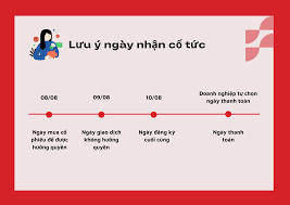 Cổ tức được trả như thế nào? - ASEAN Securities