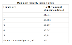 Pa Snap Benefits Income Limits Jpeg Pa Compass Renew