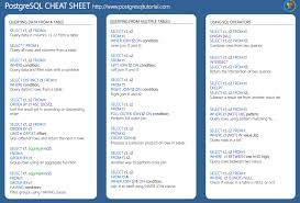 Postgresql Cheat Sheet Download The Cheat Sheet In Pdf Format