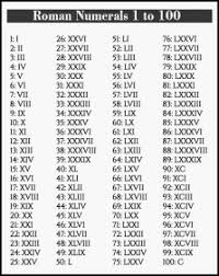 This app will convert 2020 and other numeric numbers to roman numerals. Owr9jzhh9ggx6m