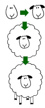Maybe you would like to learn more about one of these? Schapen Tekenen