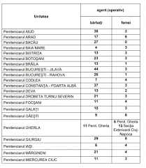 Angajari penitenciare sursa externa 2018. AngajÄƒri Masive In Penitenciarele Din È›arÄƒ 40 De Posturi Scoase La Concurs La Inchisoarea Din Aiud Alba24