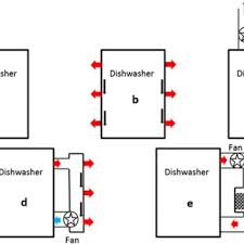Unfortunately, this can generate mist on the front side of the dishwasher. Five Current Methods For Drying Dishware In A Dishwasher A Static Download Scientific Diagram