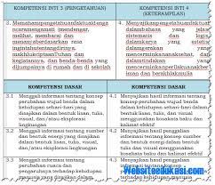 Dec 31, 2019 · kompetensi inti dan kompetensi dasar bahasa inggris sd/mi kelas 1 s.d. Ki Dan Kd Kelas 3 Sd Mi Kurikulum 2013 Revisi 2018 Websiteedukasi Com